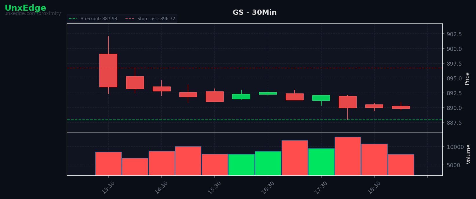 GS breakout scanner chart