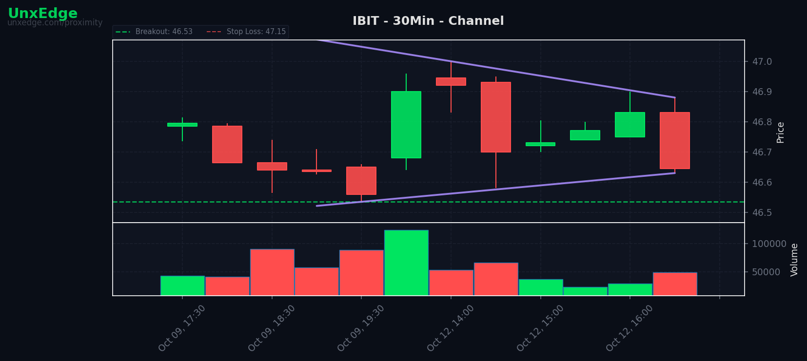 IBIT breakout scanner chart