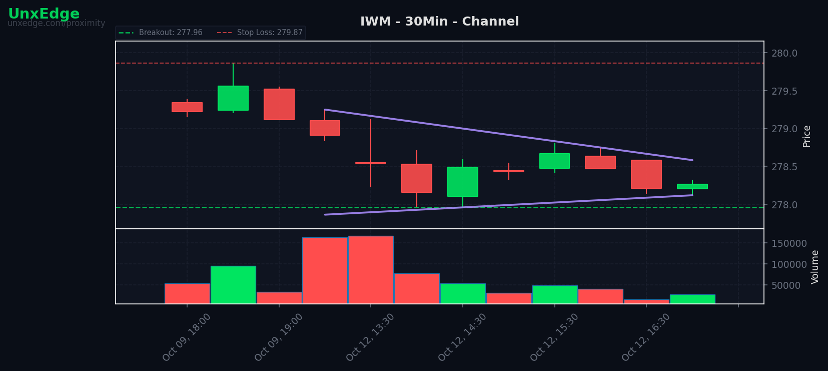 IWM breakout scanner chart