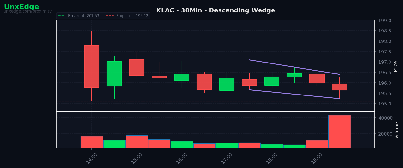KLAC breakout scanner chart