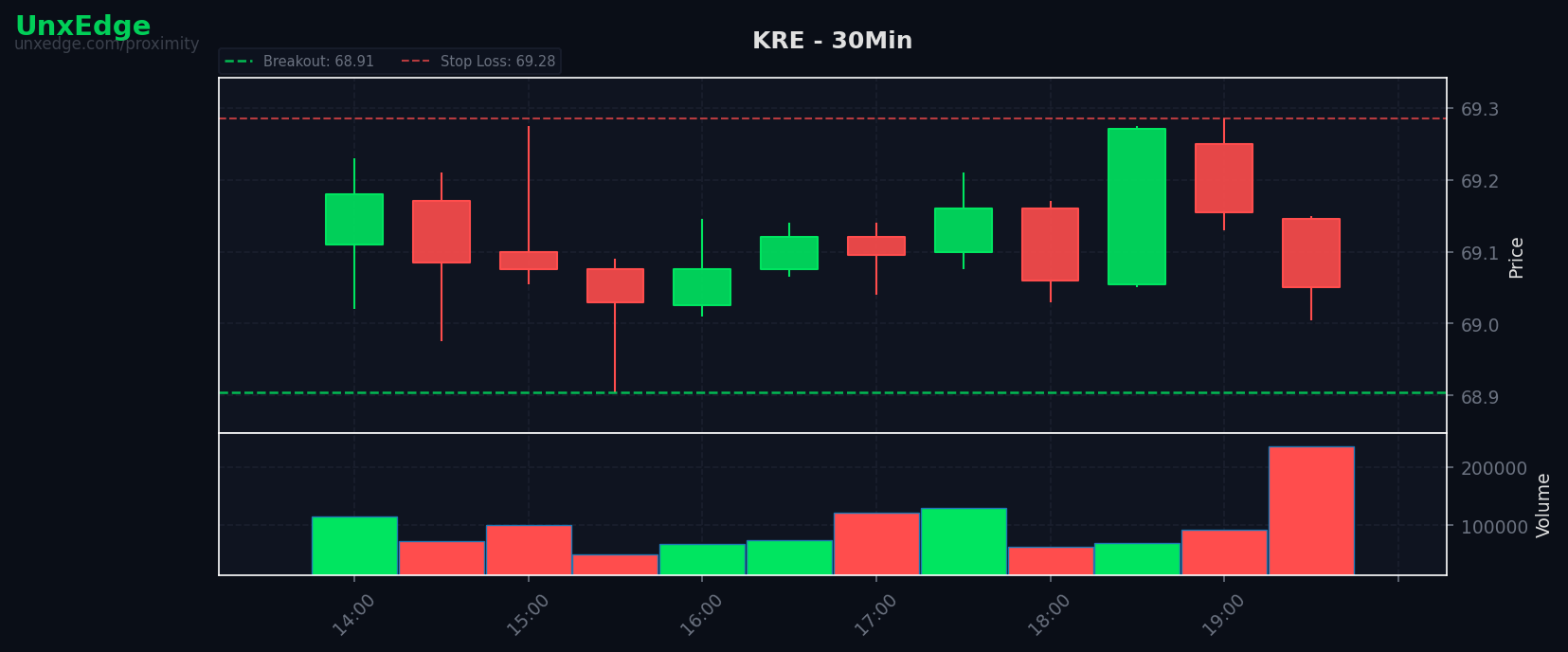 KRE breakout scanner chart