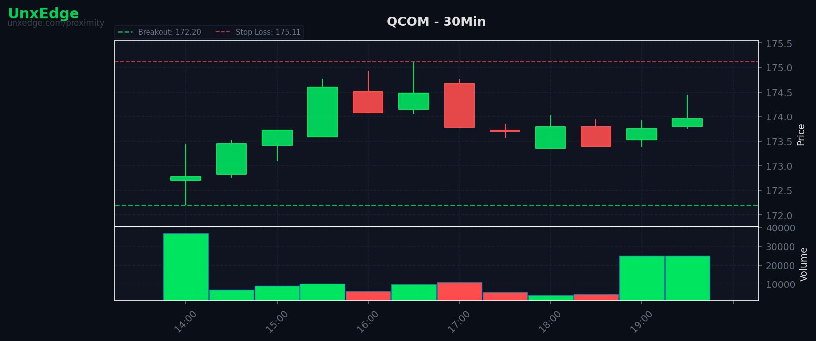 QCOM breakout scanner chart