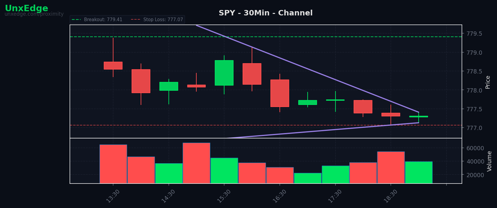 SPY breakout scanner chart