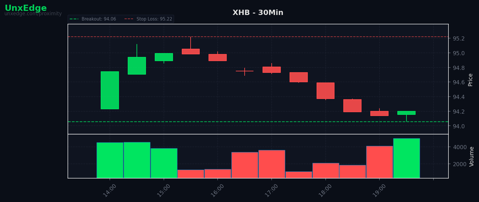 XHB breakout scanner chart