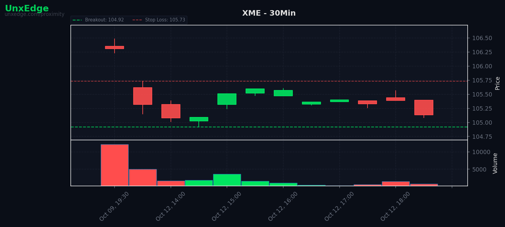 XME breakout scanner chart
