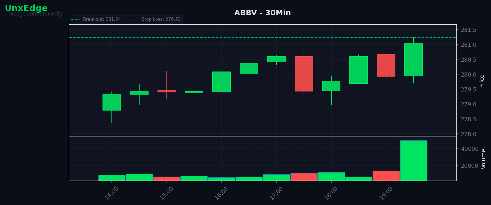ABBV breakout scanner chart