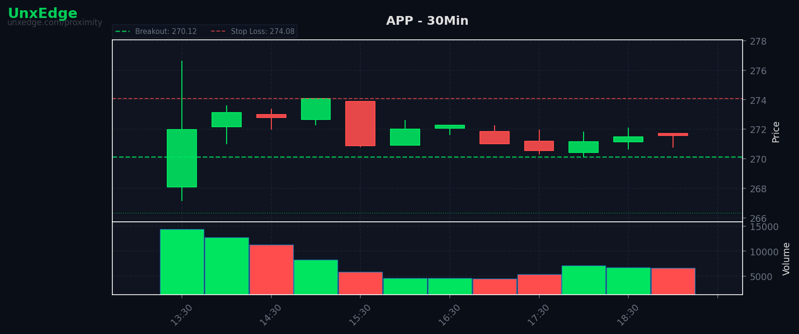 APP breakout scanner chart