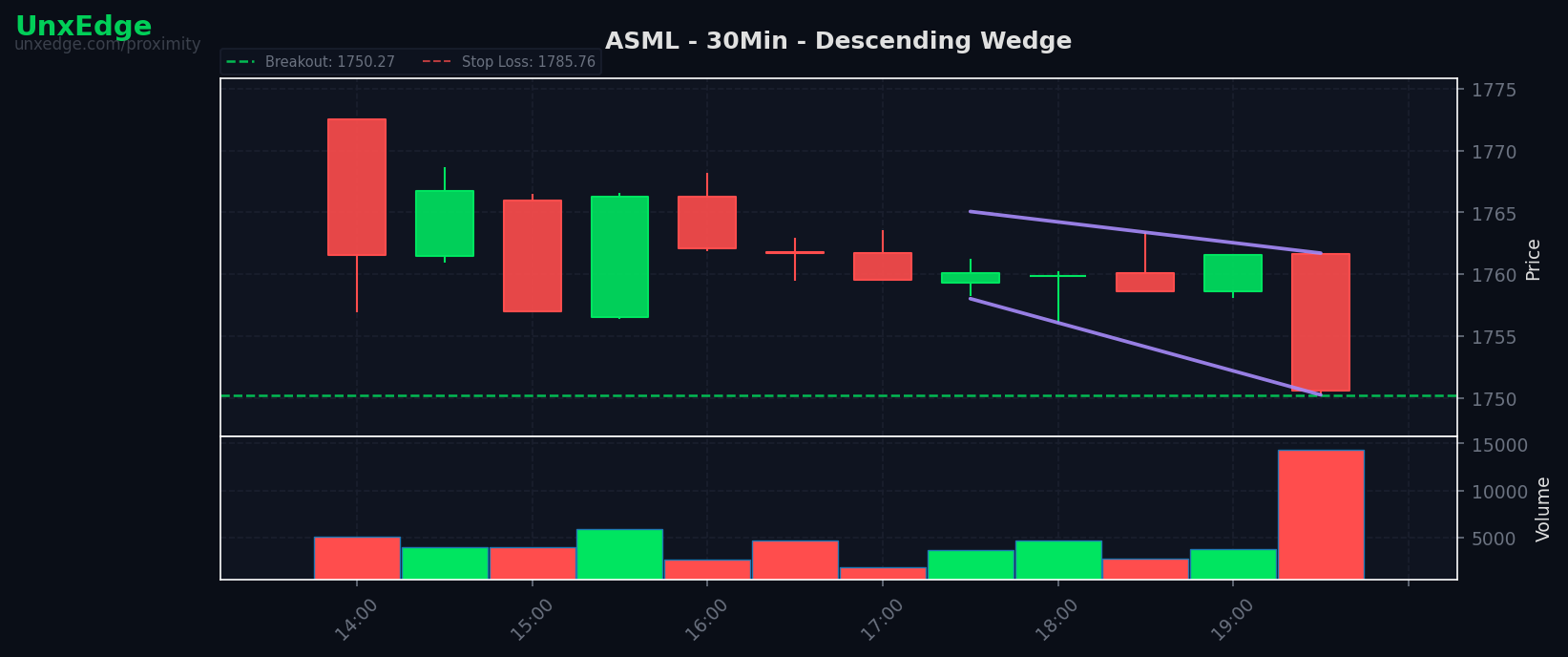 ASML breakout scanner chart