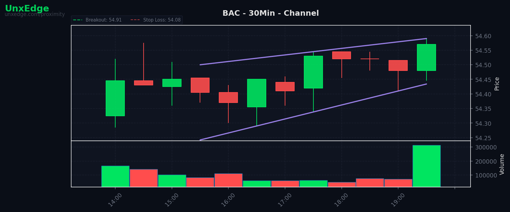 BAC breakout scanner chart