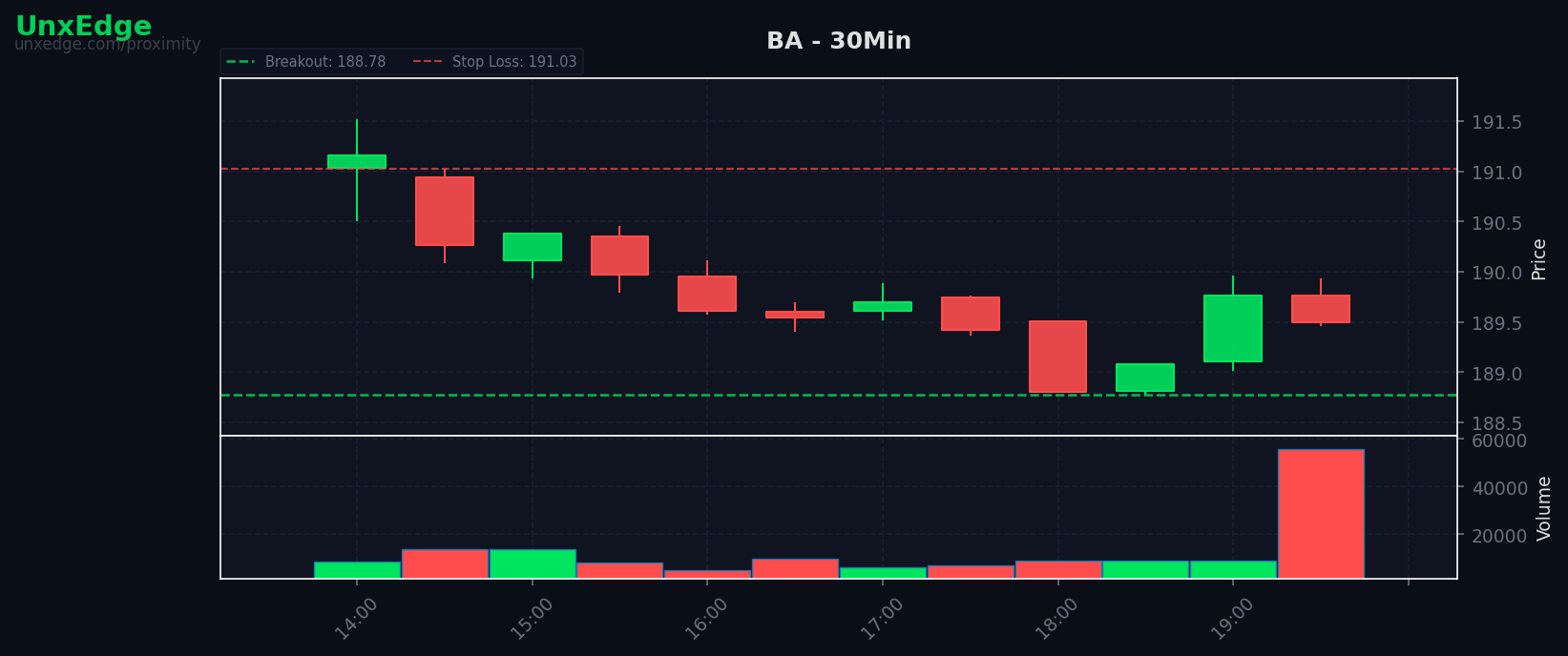 BA breakout scanner chart