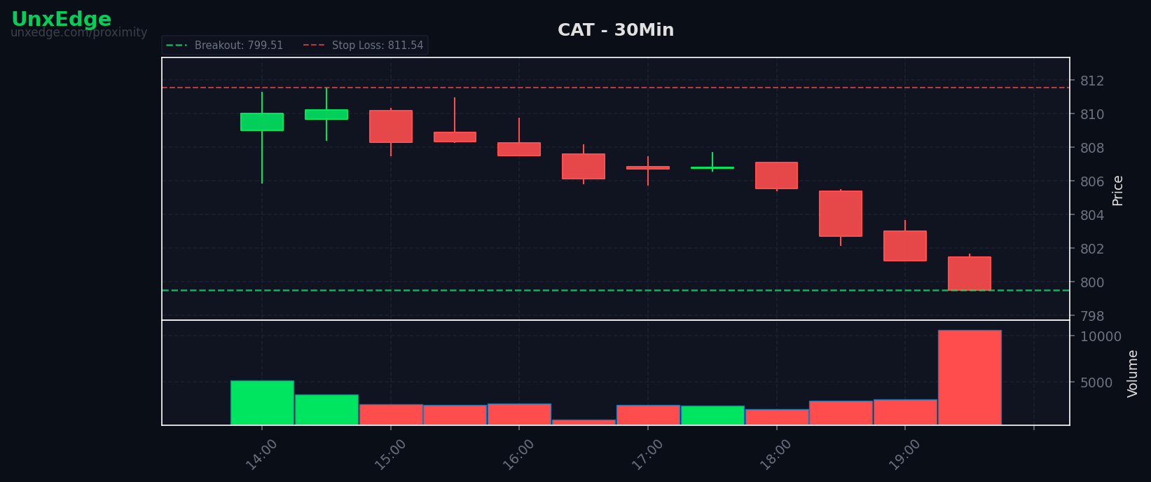 CAT breakout scanner chart