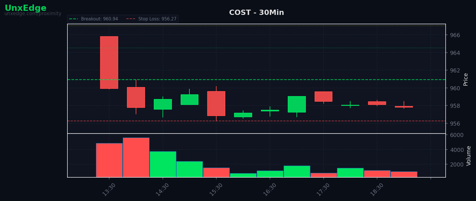 COST breakout scanner chart