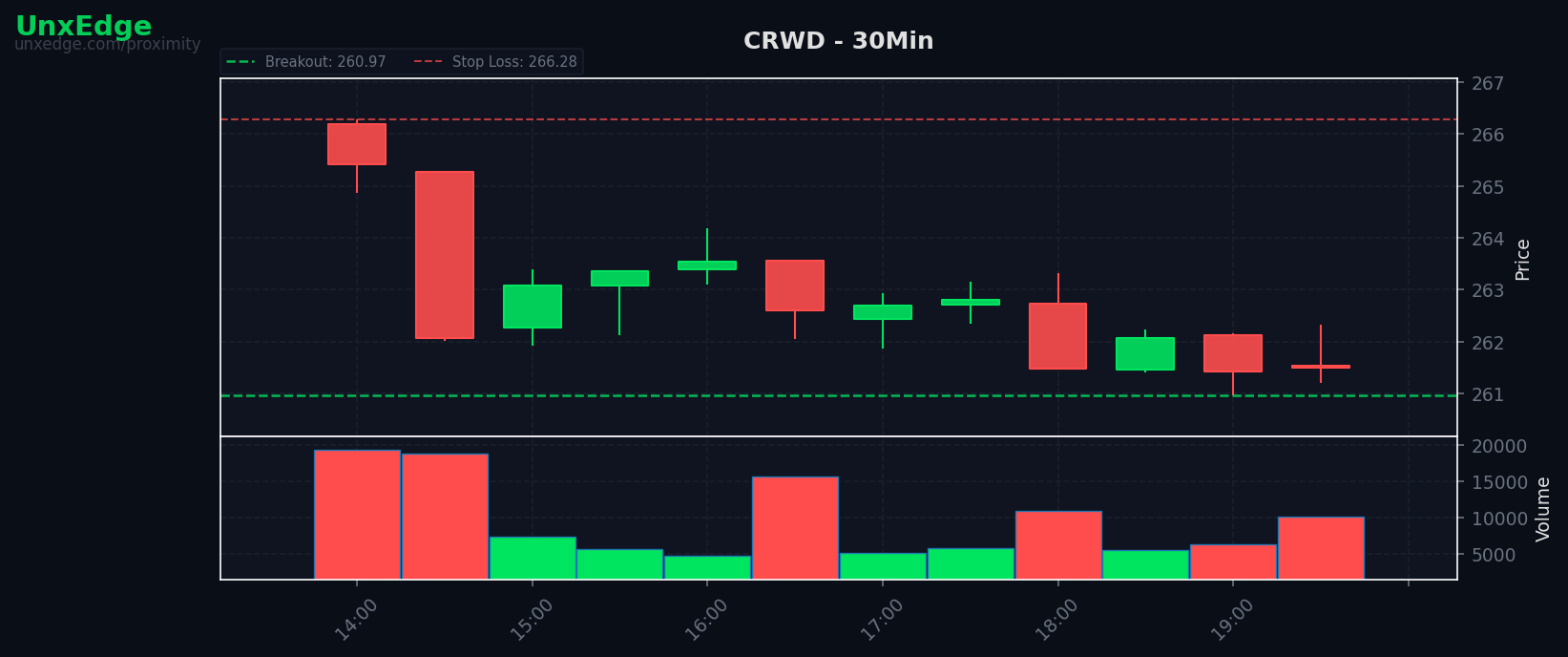 CRWD breakout scanner chart