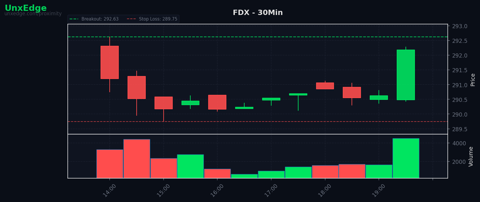 FDX breakout scanner chart