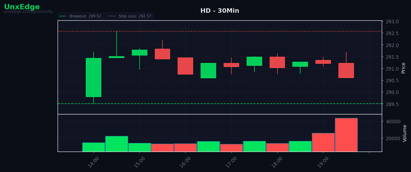 HD breakout scanner chart