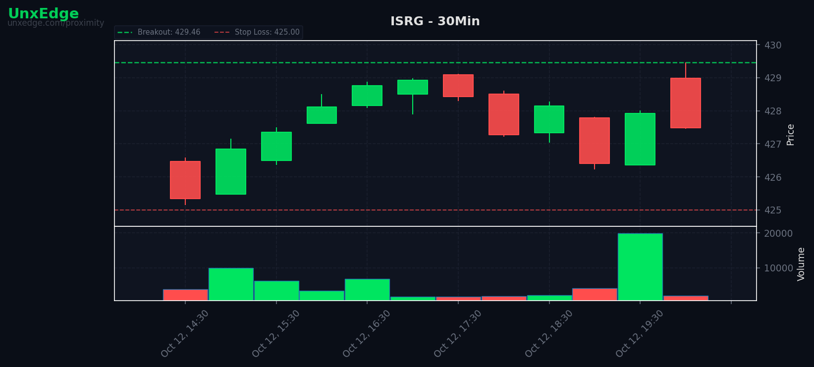 ISRG breakout scanner chart
