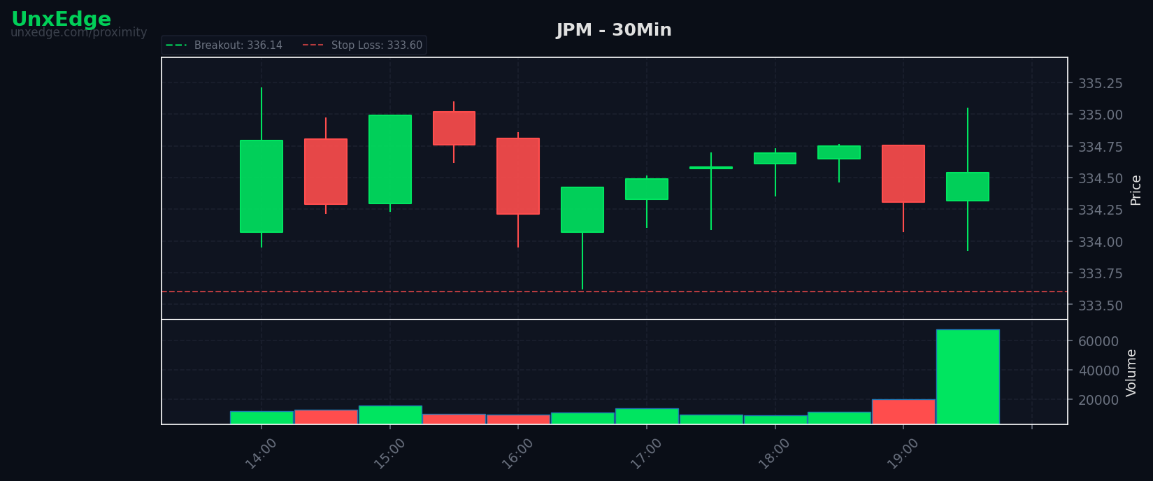 JPM breakout scanner chart