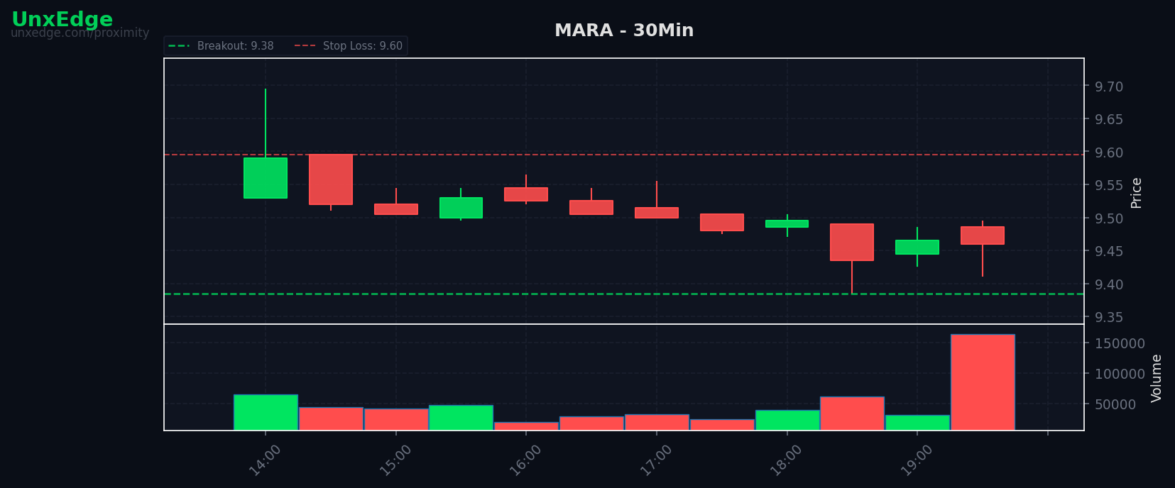 MARA breakout scanner chart