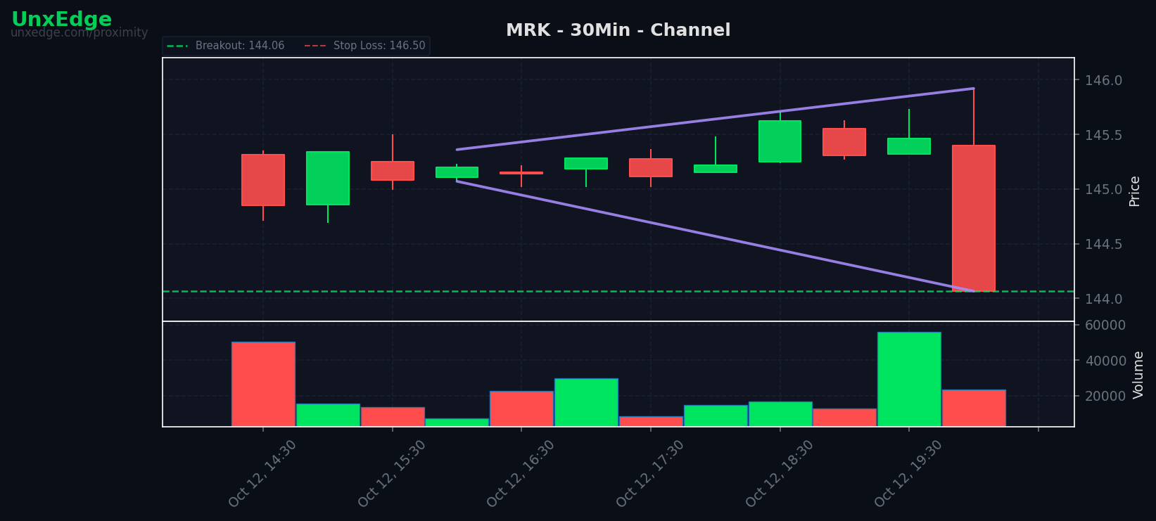 MRK breakout scanner chart