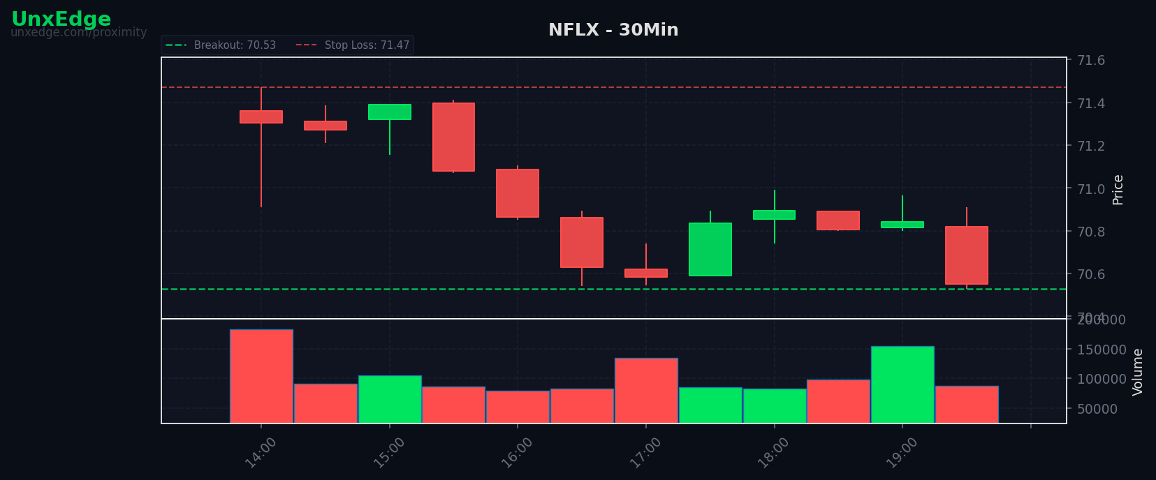 NFLX breakout scanner chart