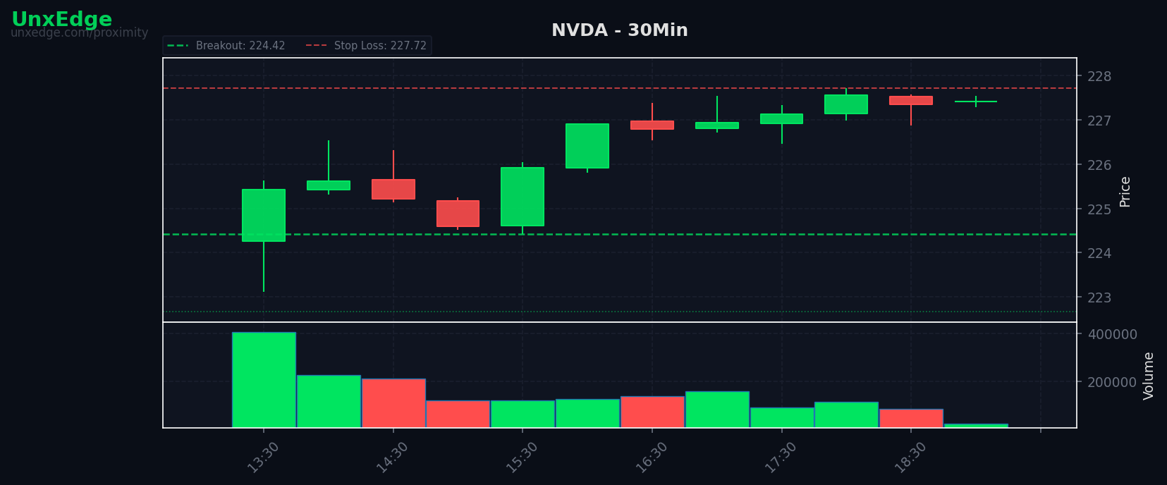 NVDA breakout scanner chart