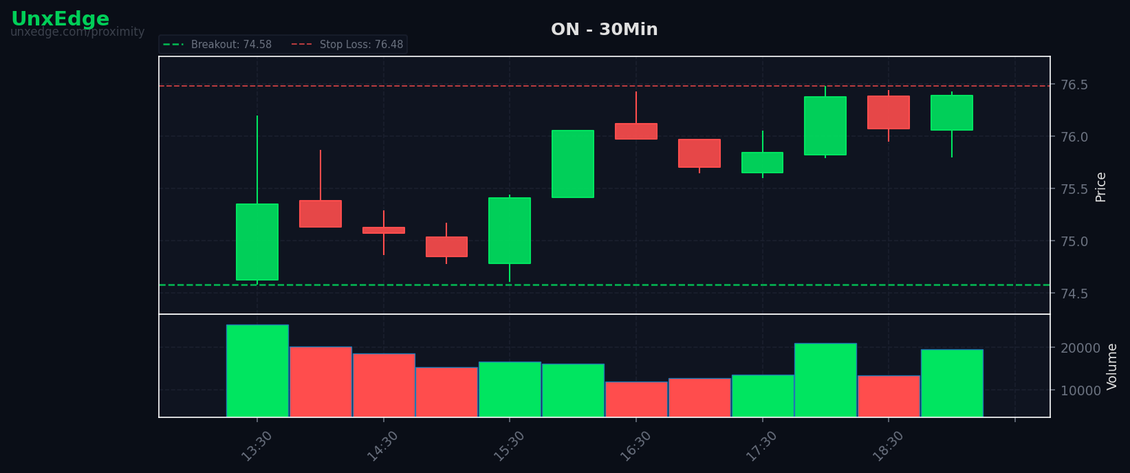 ON breakout scanner chart