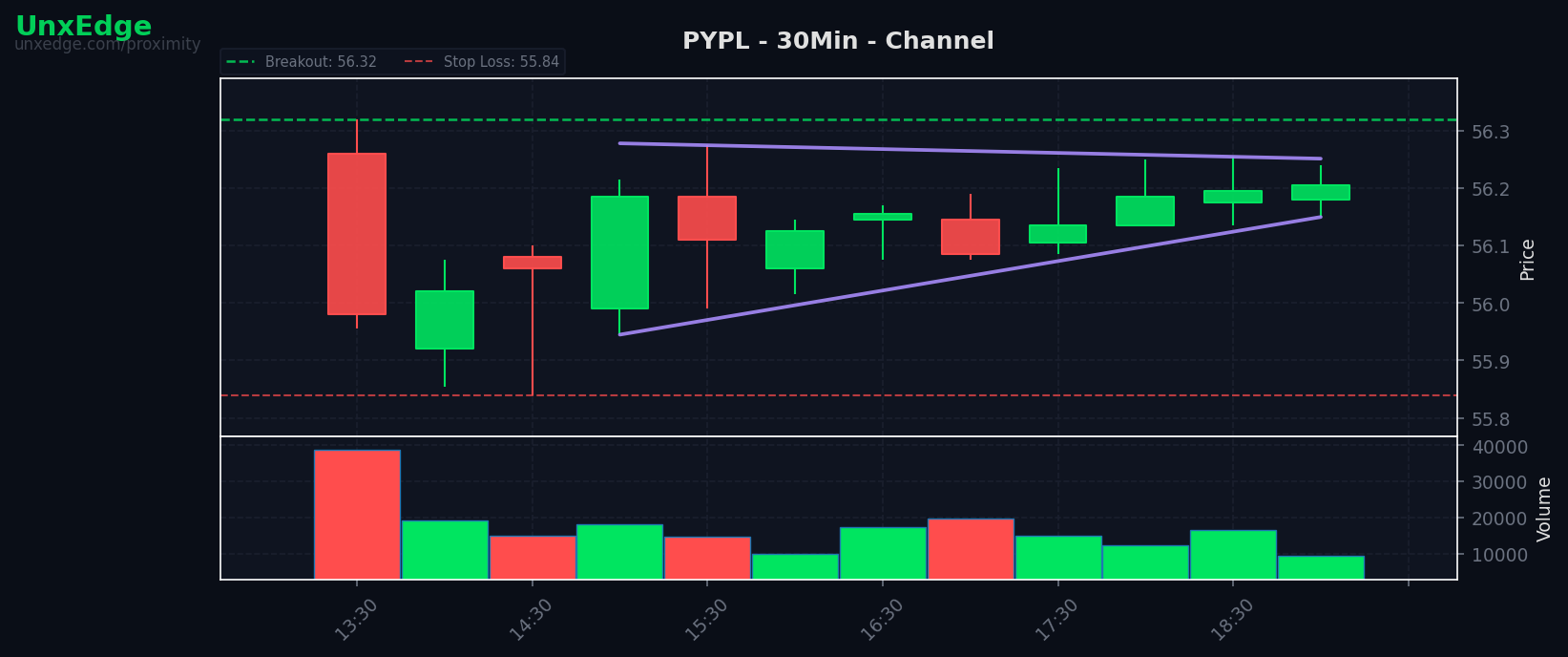 PYPL breakout scanner chart
