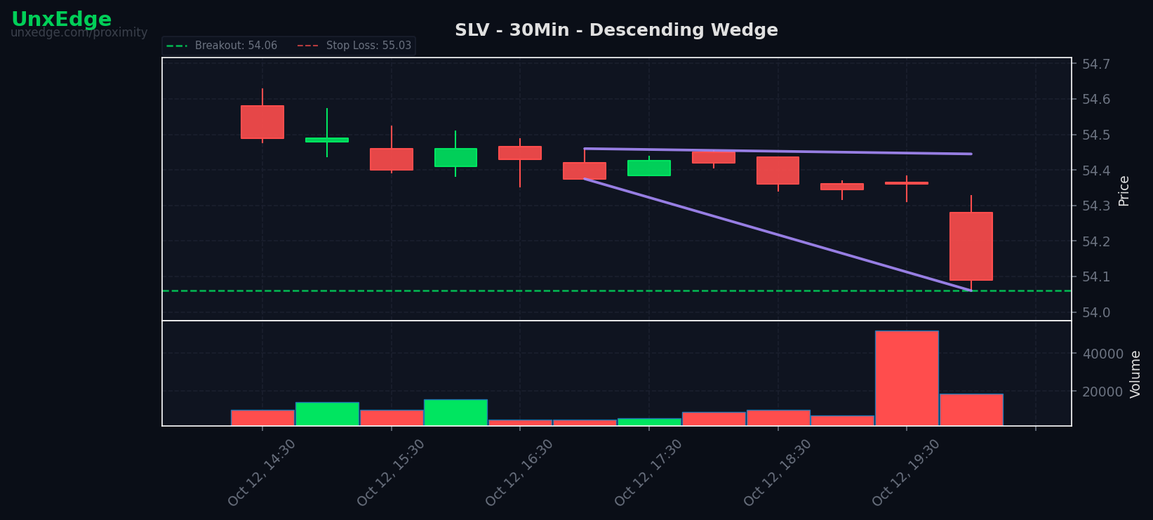 SLV breakout scanner chart