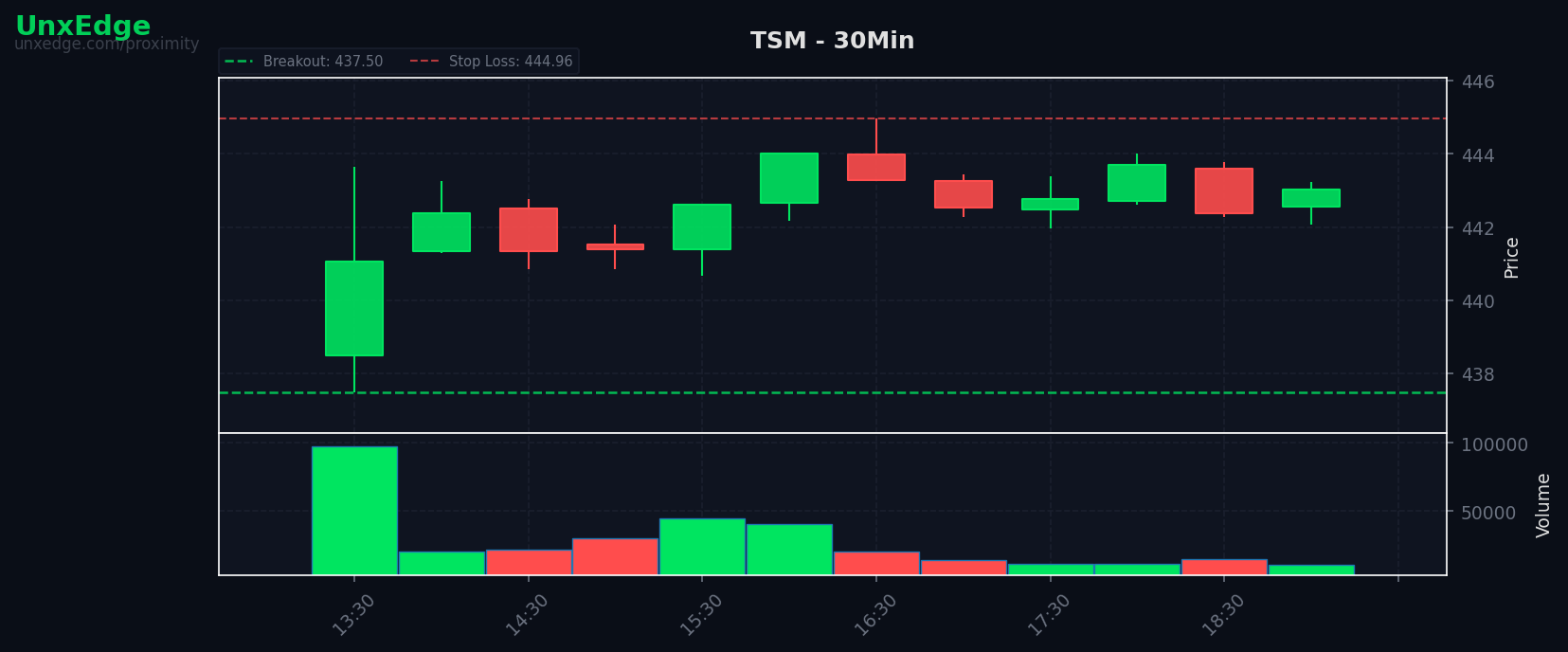 TSM breakout scanner chart
