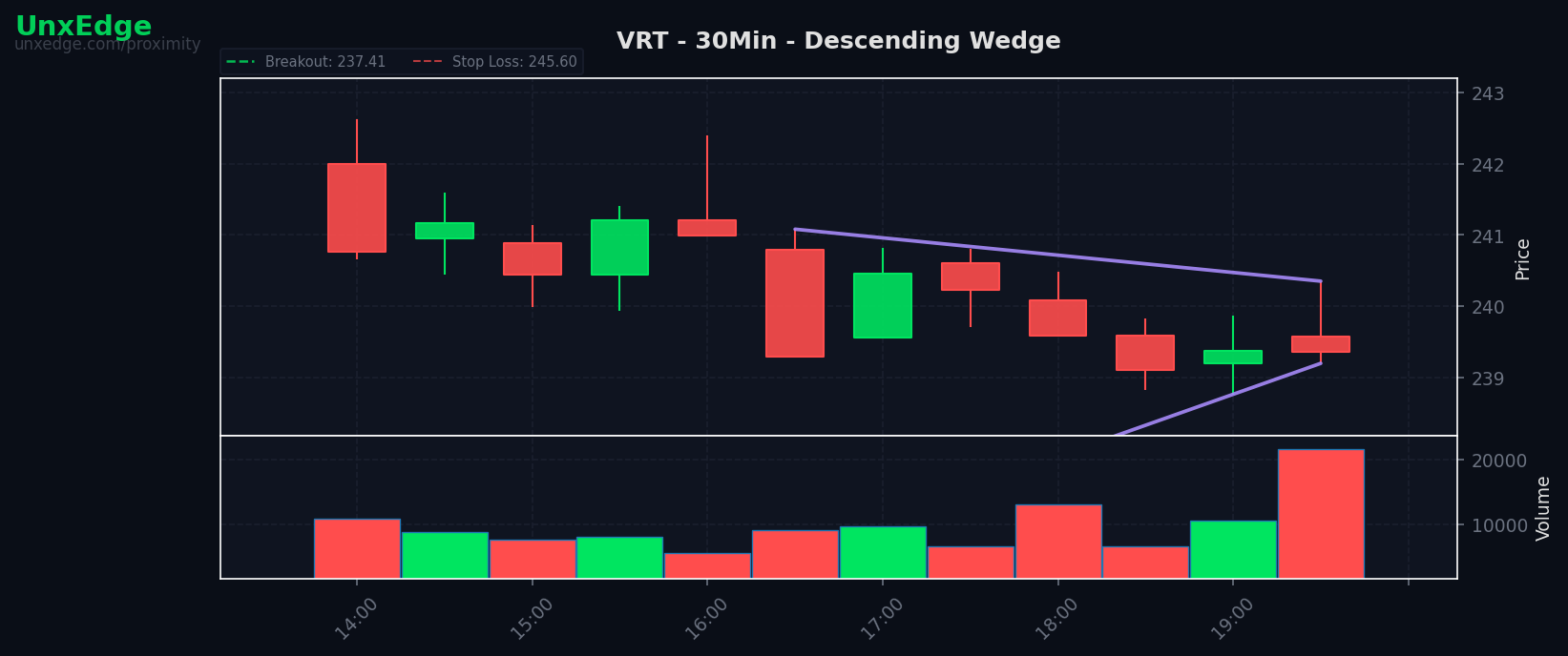 VRT breakout scanner chart