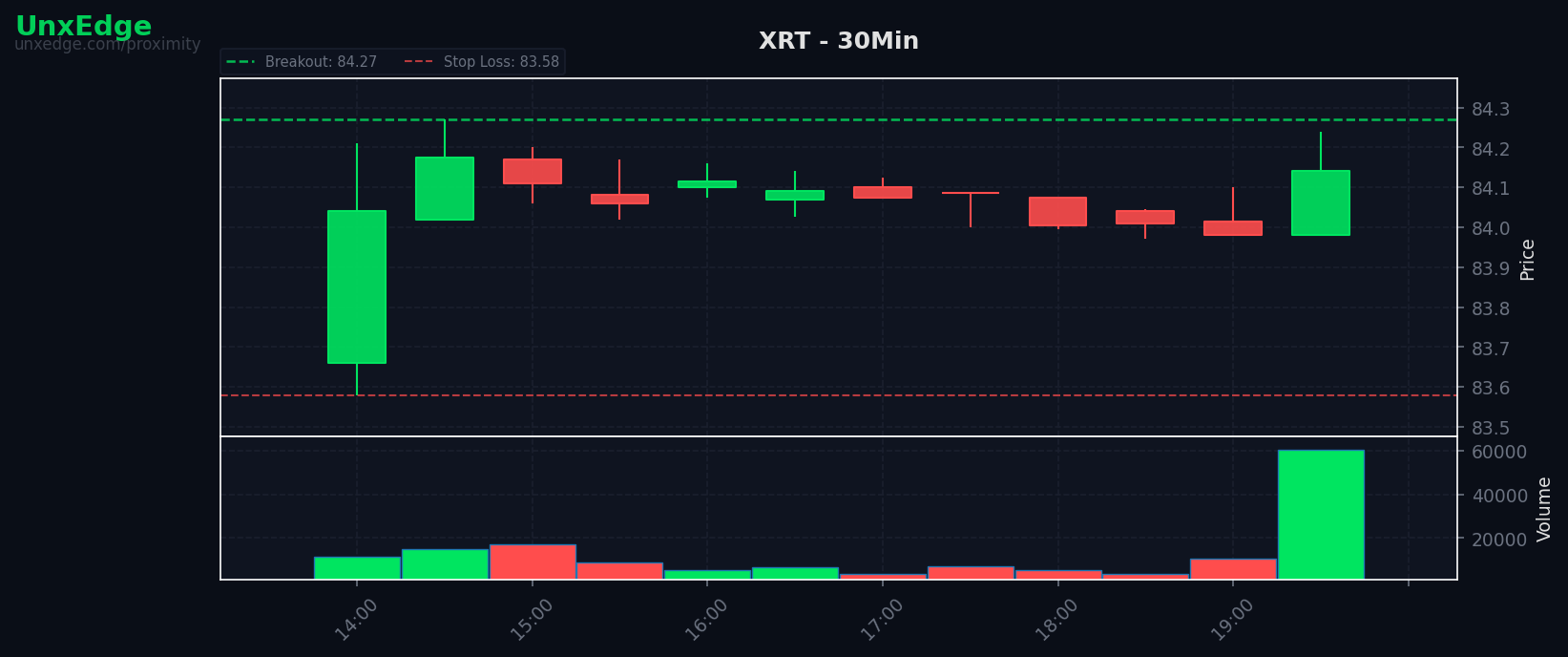 XRT breakout scanner chart