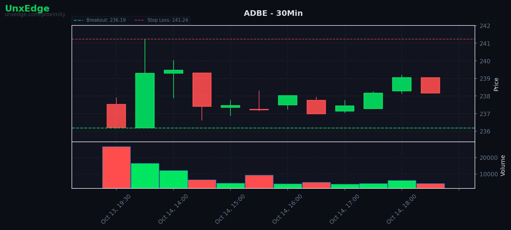 ADBE breakout scanner chart