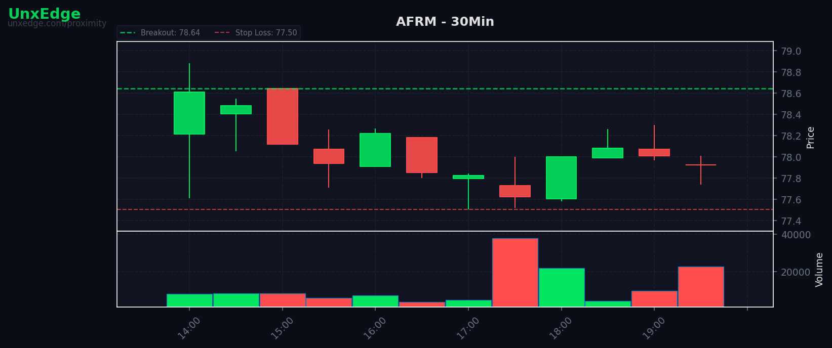 AFRM breakout scanner chart