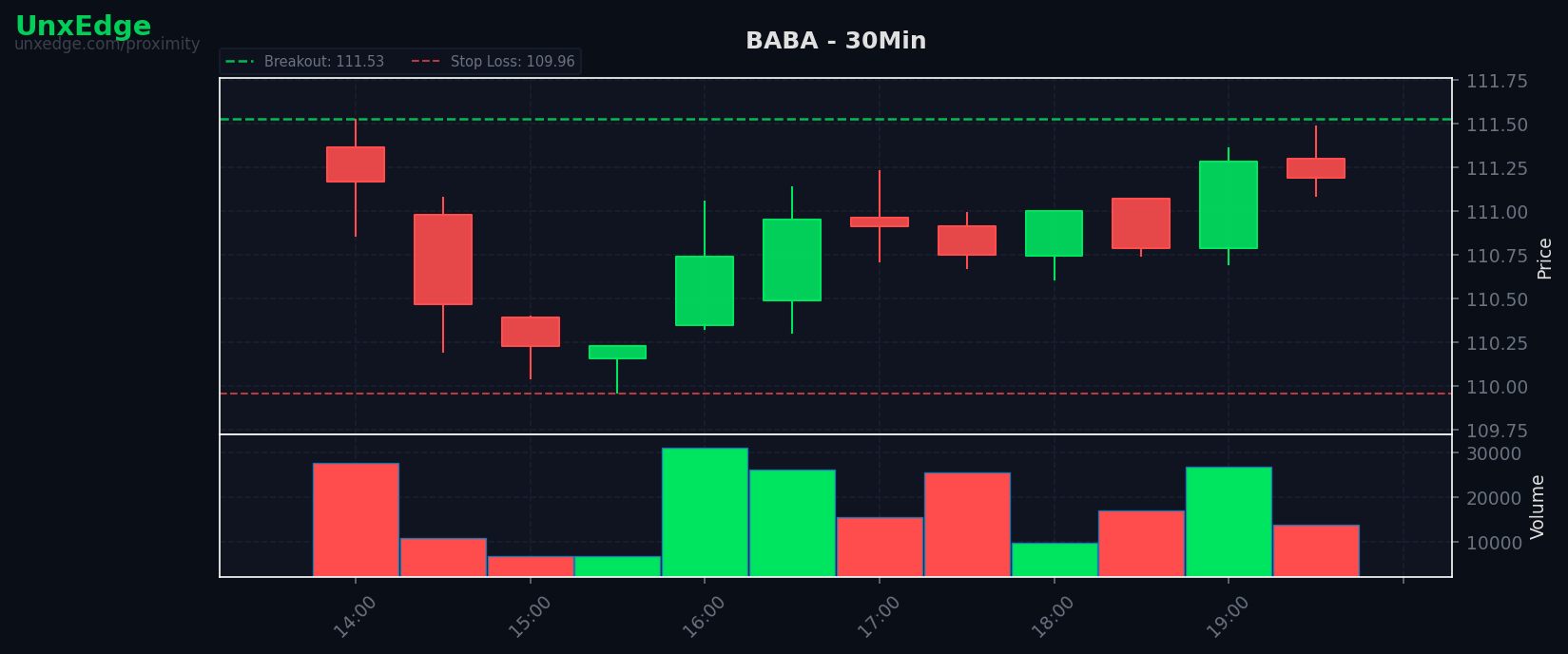 BABA breakout scanner chart