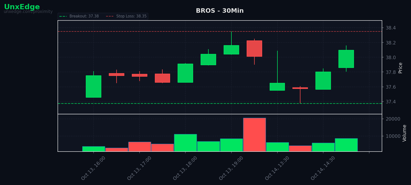 BROS breakout scanner chart