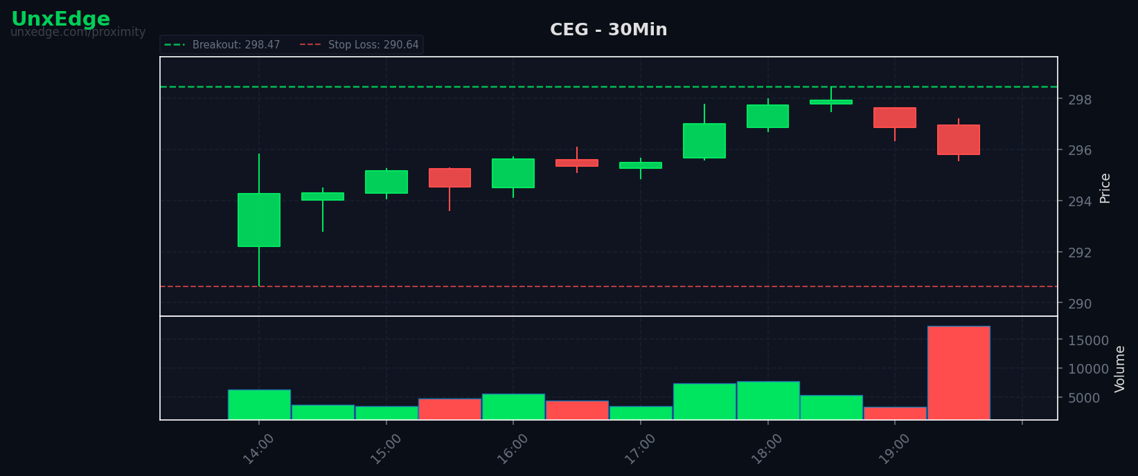 CEG breakout scanner chart