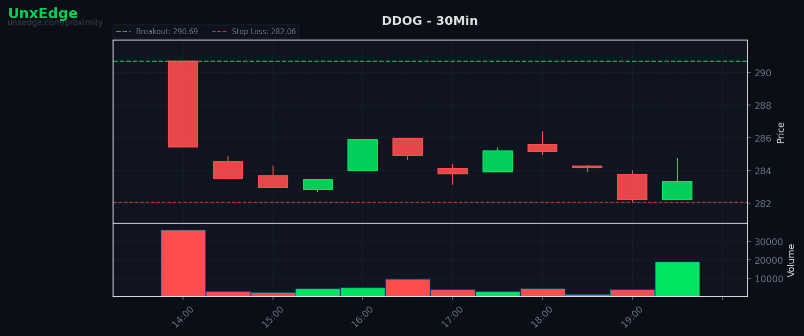 DDOG breakout scanner chart