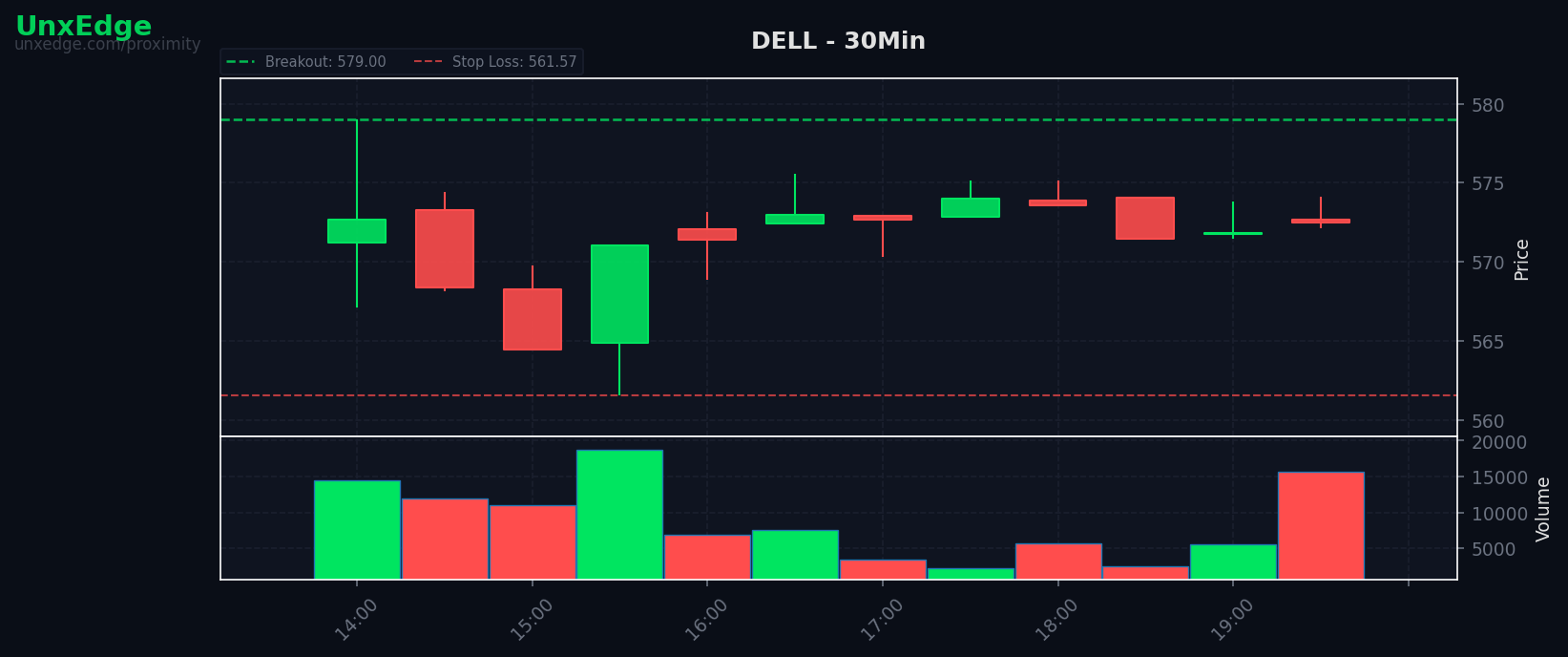 DELL breakout scanner chart