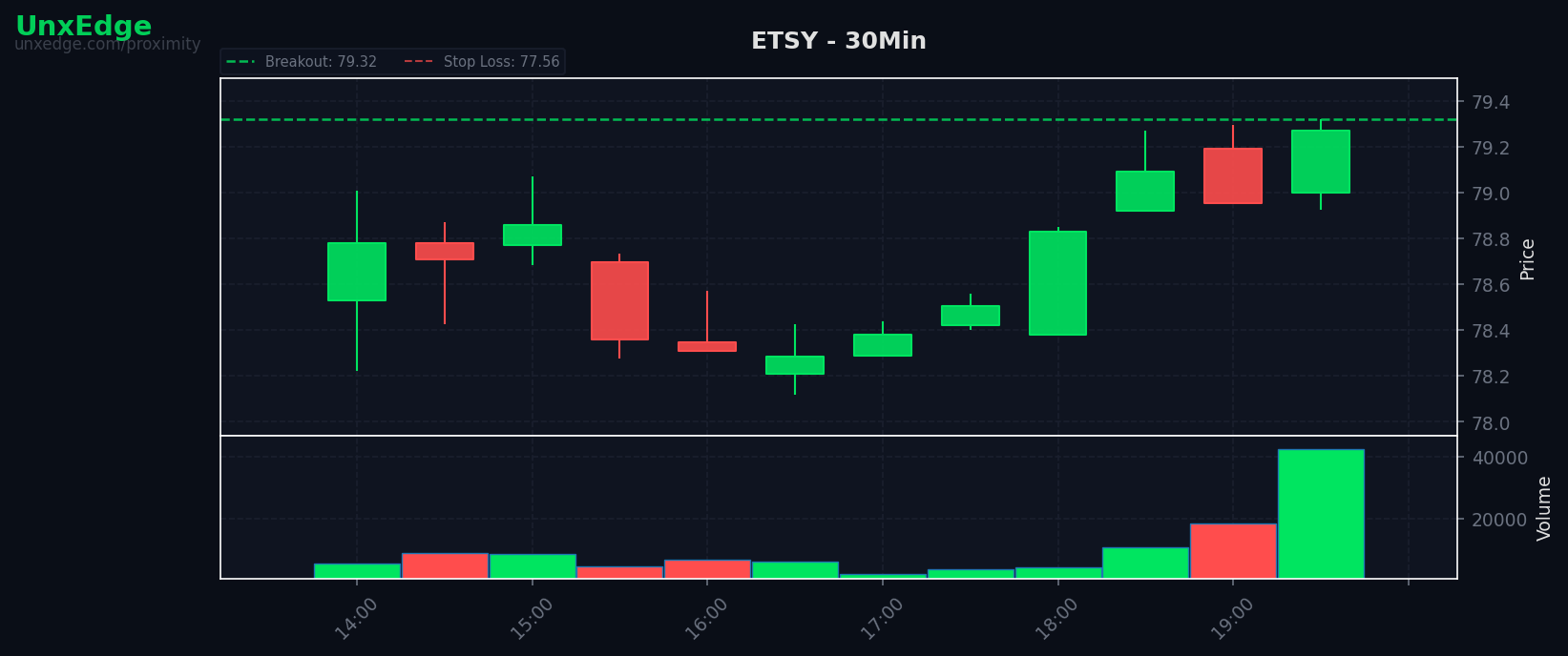 ETSY breakout scanner chart