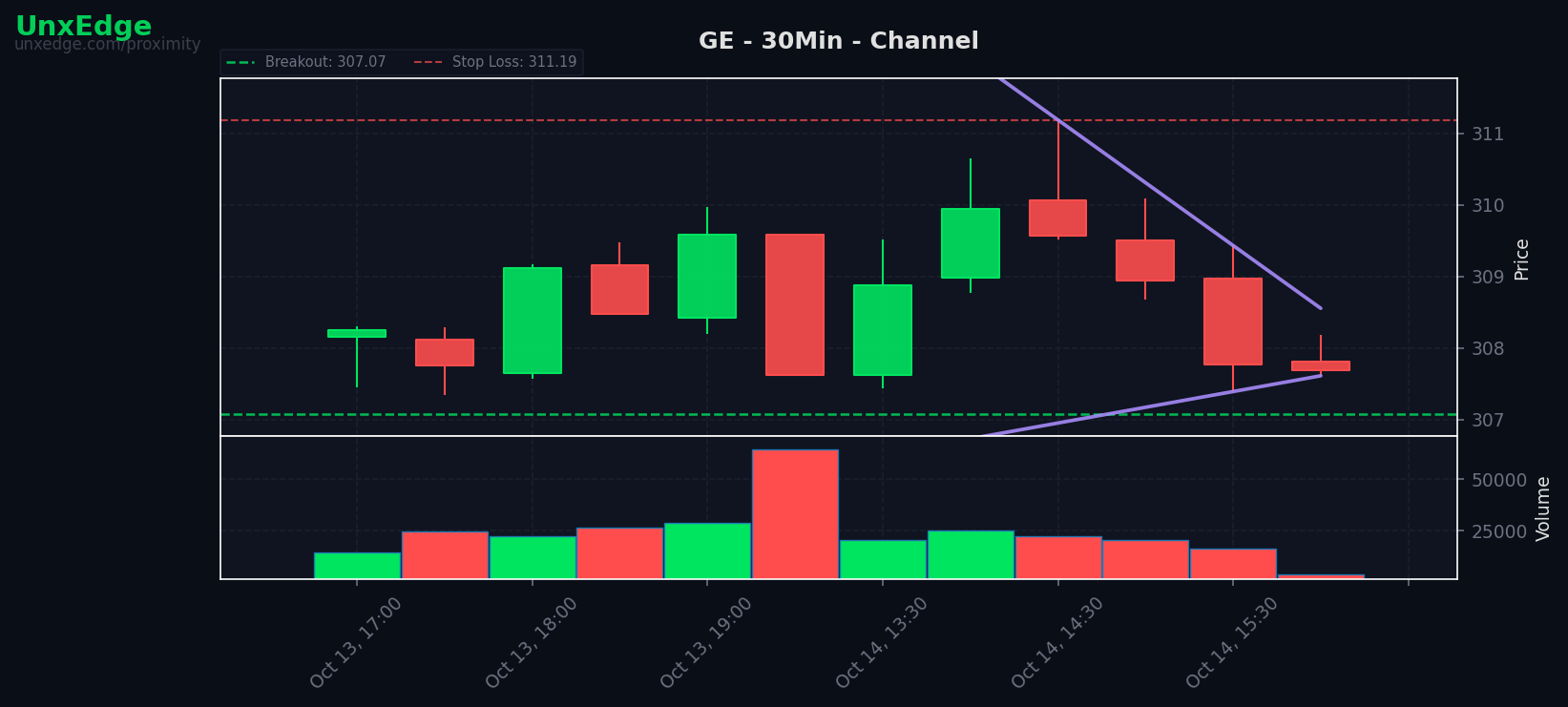GE breakout scanner chart