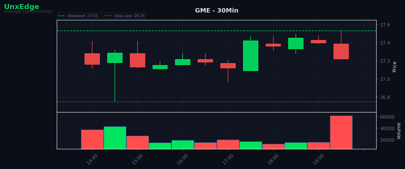 GME breakout scanner chart