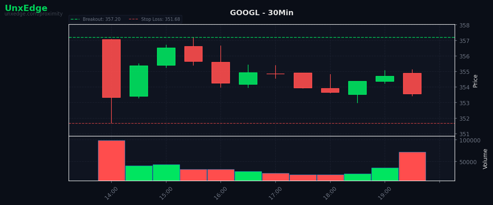 GOOGL breakout scanner chart
