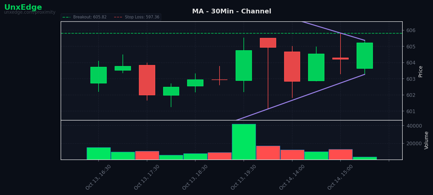 MA breakout scanner chart