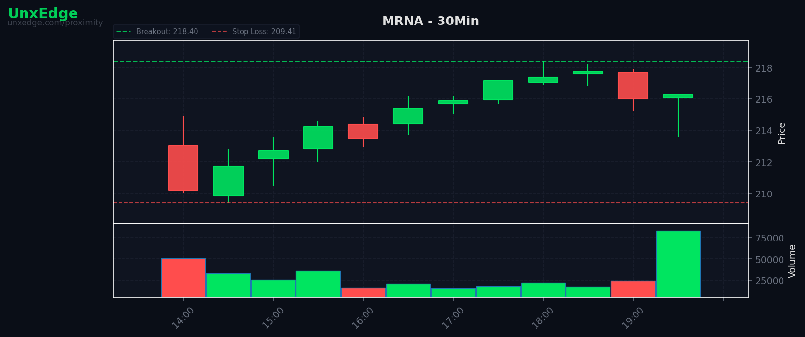 MRNA breakout scanner chart