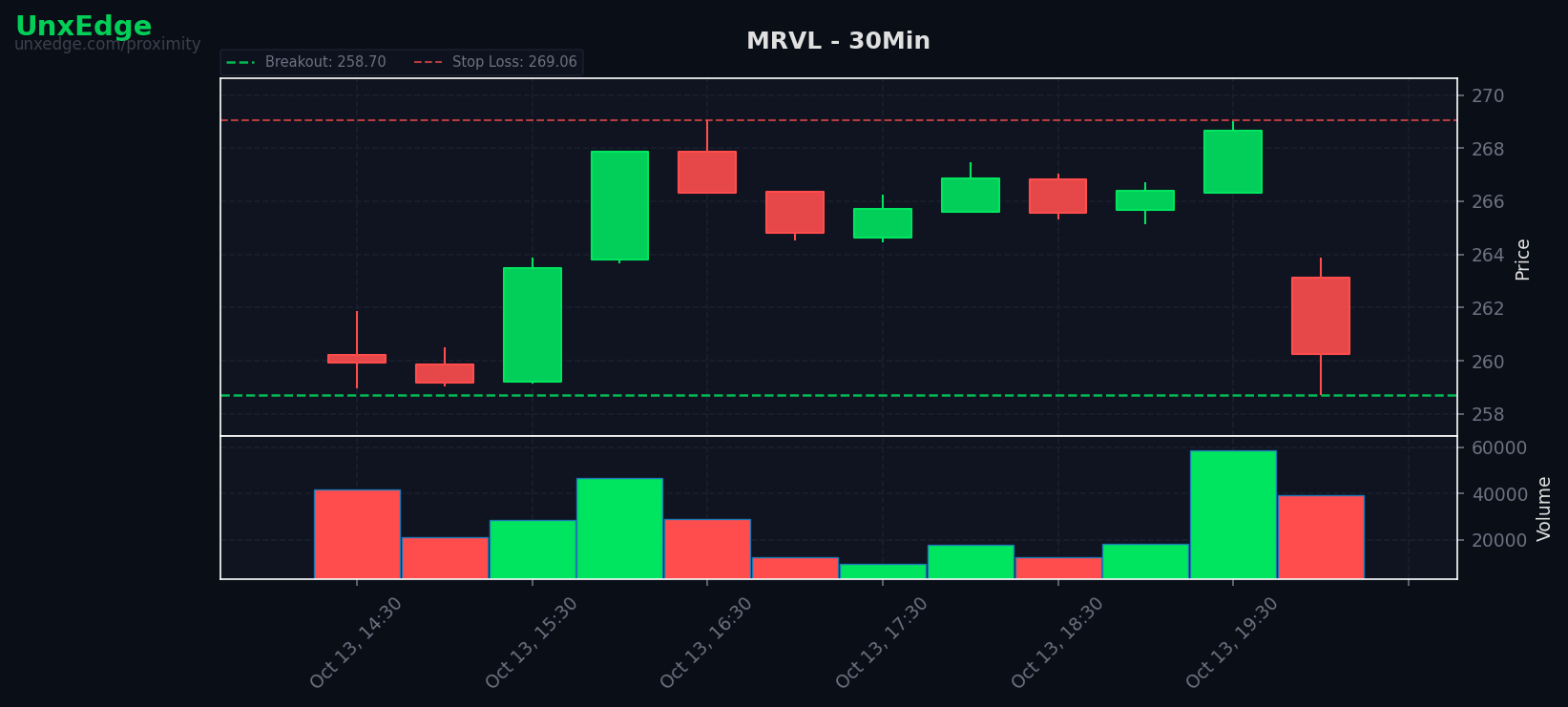 MRVL breakout scanner chart