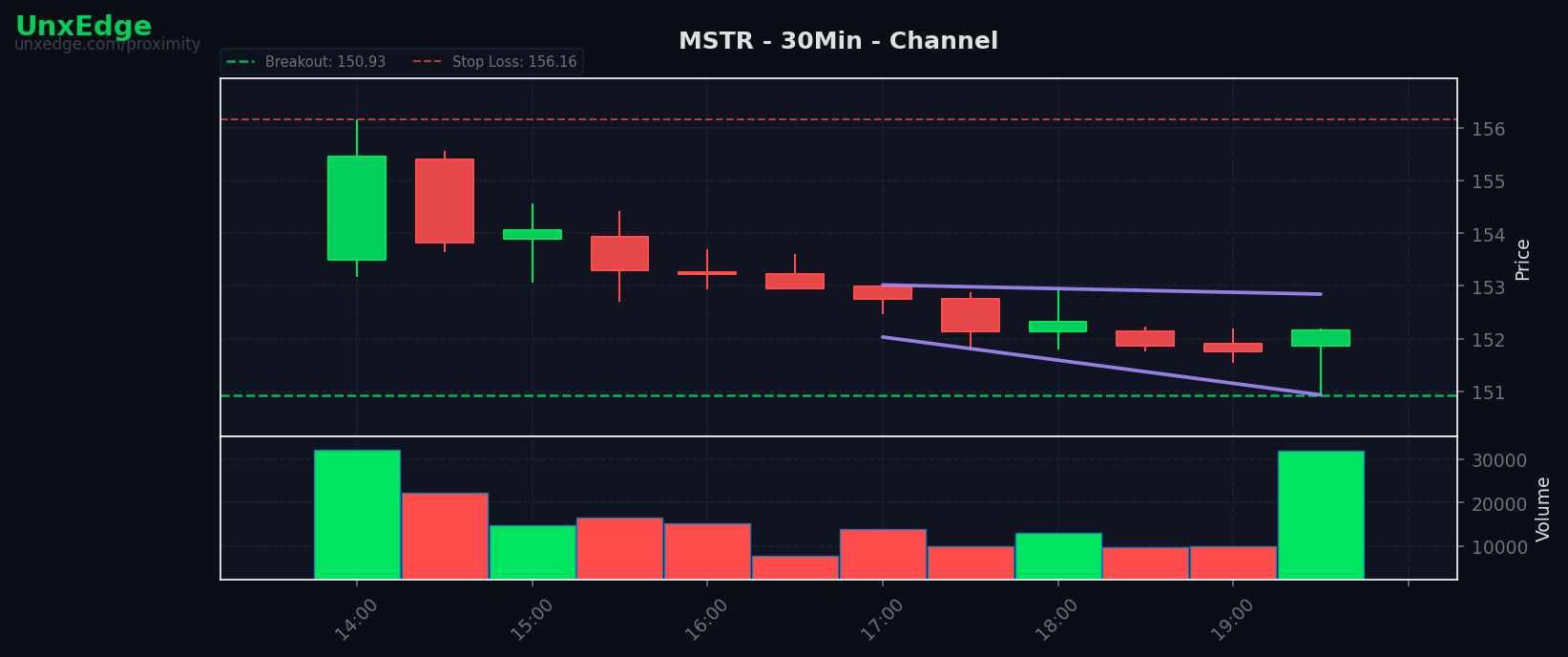 MSTR breakout scanner chart