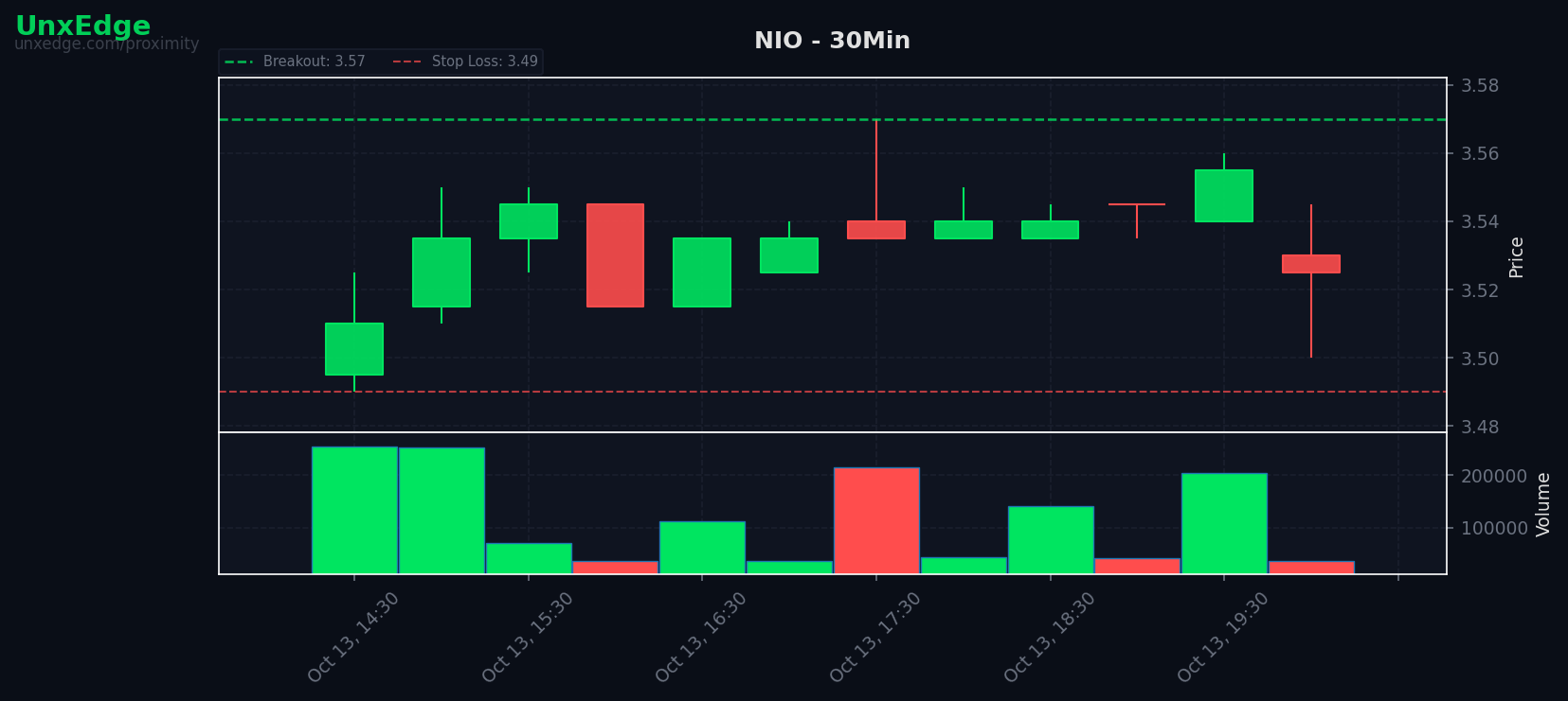 NIO breakout scanner chart