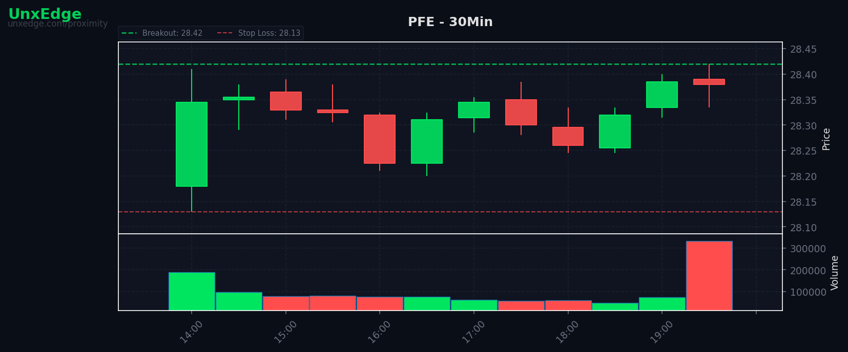 PFE breakout scanner chart