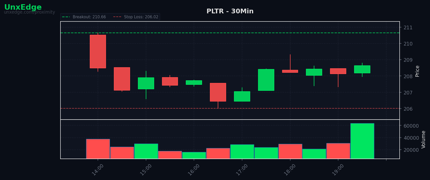 PLTR breakout scanner chart