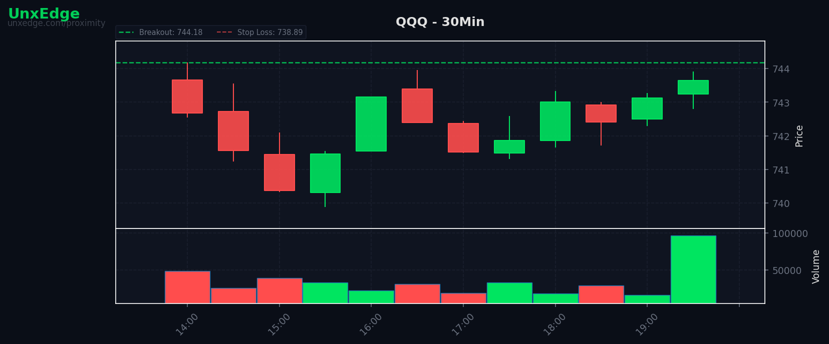 QQQ breakout scanner chart